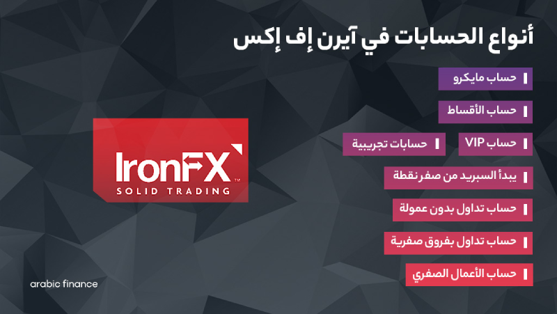 شركة IronFX