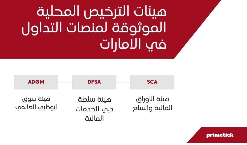 شركات التداول المرخصة في الامارات تراخيص محلية لمنصات التداول الموثوقة الهيئات المعتمدة 