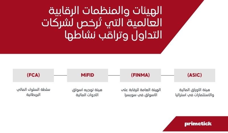 افضل شركات التداول في قطر 