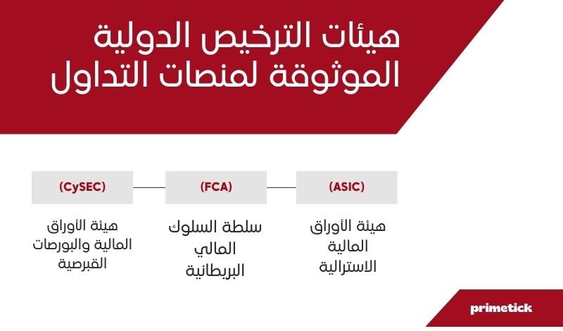 شركات التداول المرخصة في الامارات منصات التداول الدولية المرخصة في الامارات 