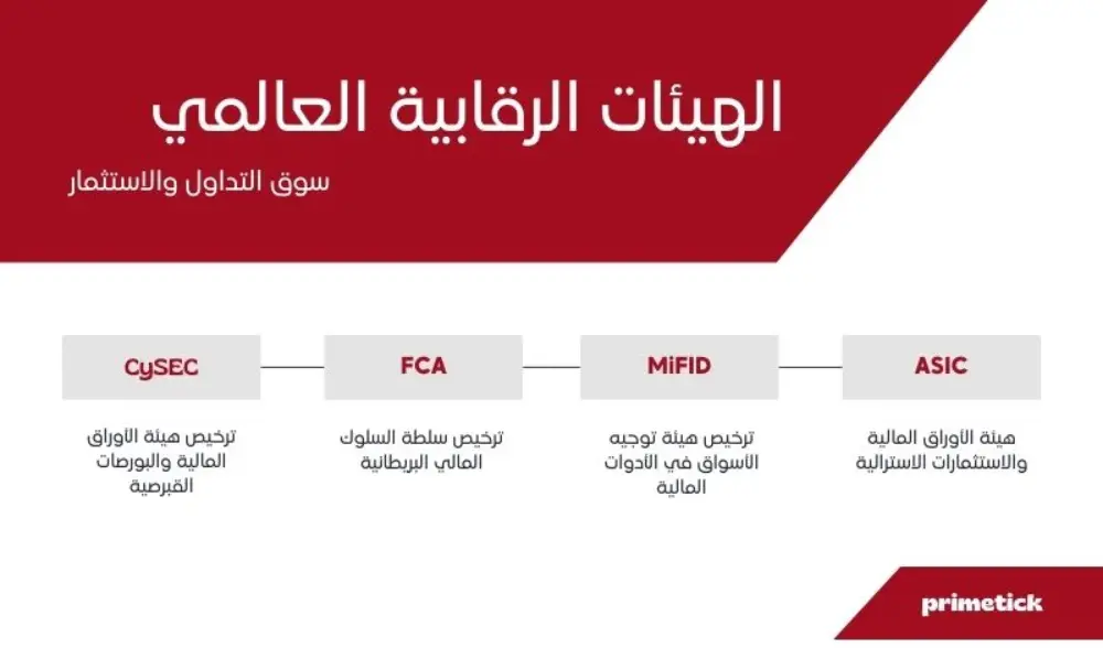 شركات التداول المرخصة في السعودية شركات التداول في السعودية